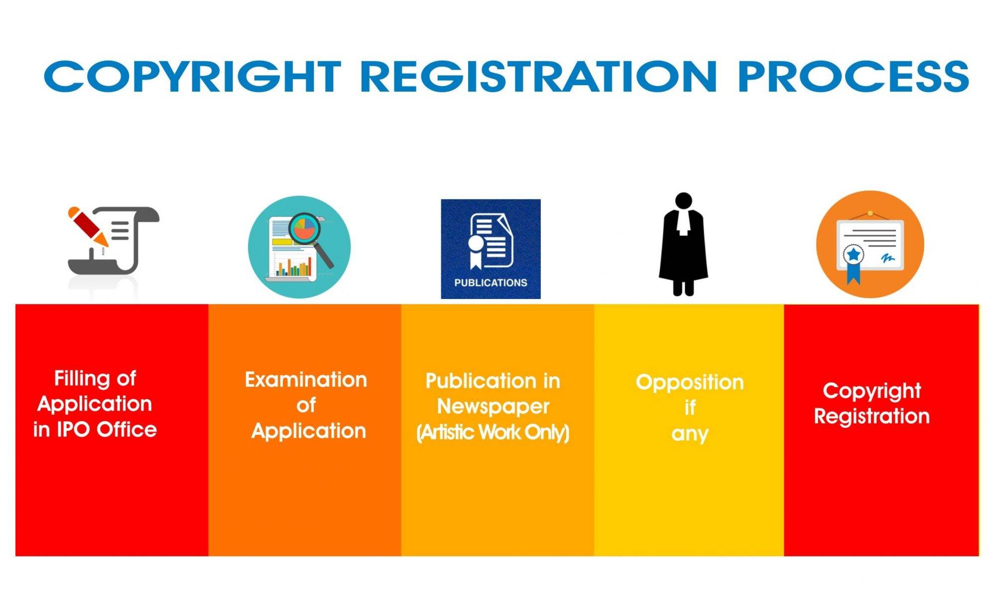 Copyright Registration