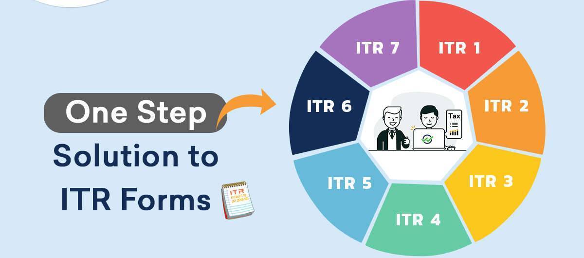 ITR-7 Return Filing